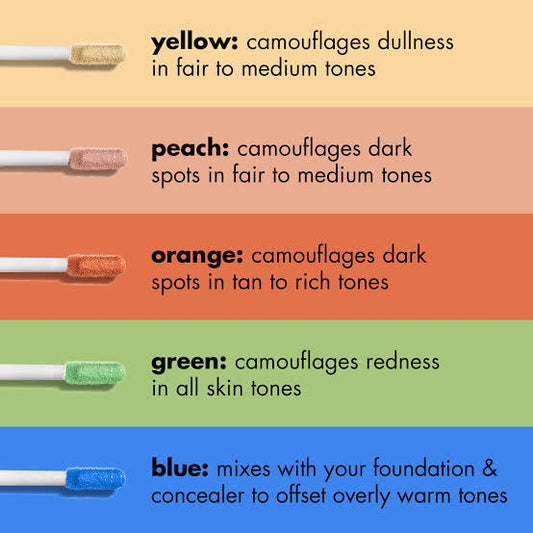 Concealer Color Guide