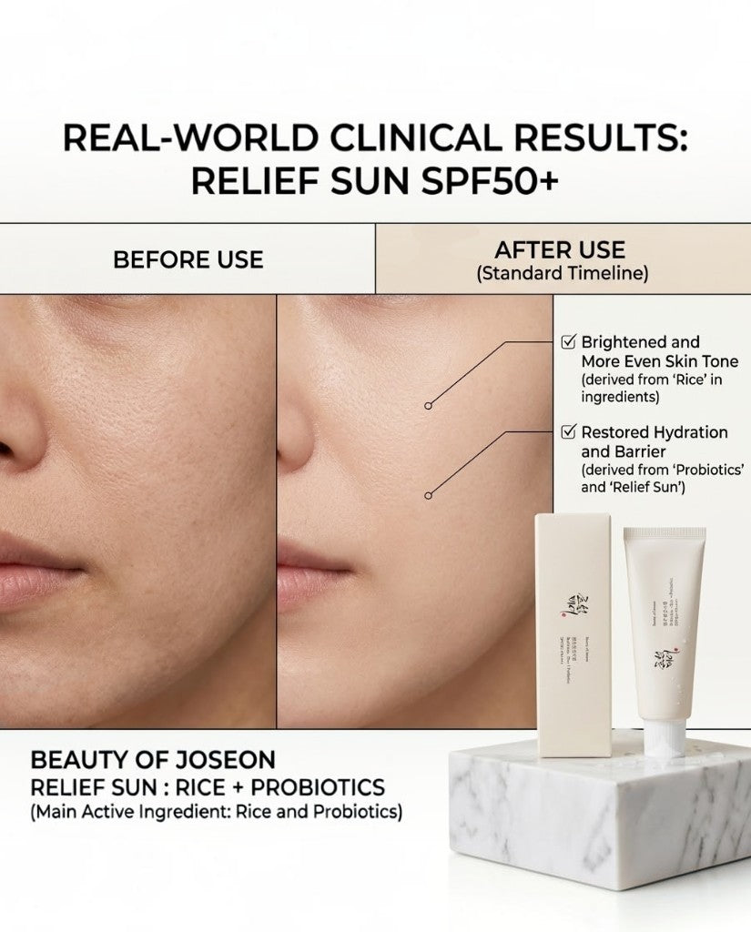 Beauty Of Joseon Spf Sun Relief Rice+Probiotics Sunscreen